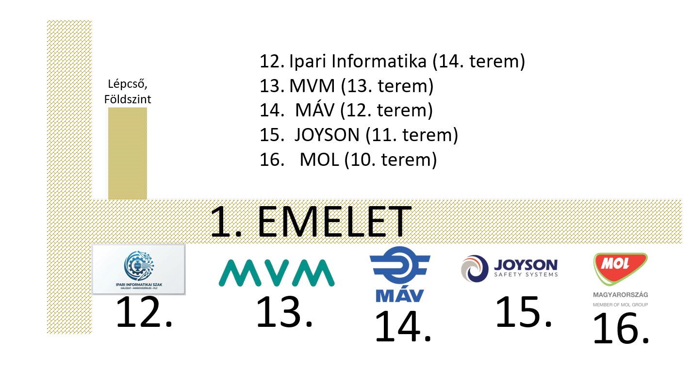 1. emelet