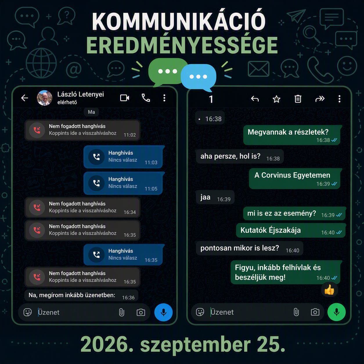 Kommunikáció eredményesség üzenetben és élő szóban. Egy pilot kísérlet eredményei