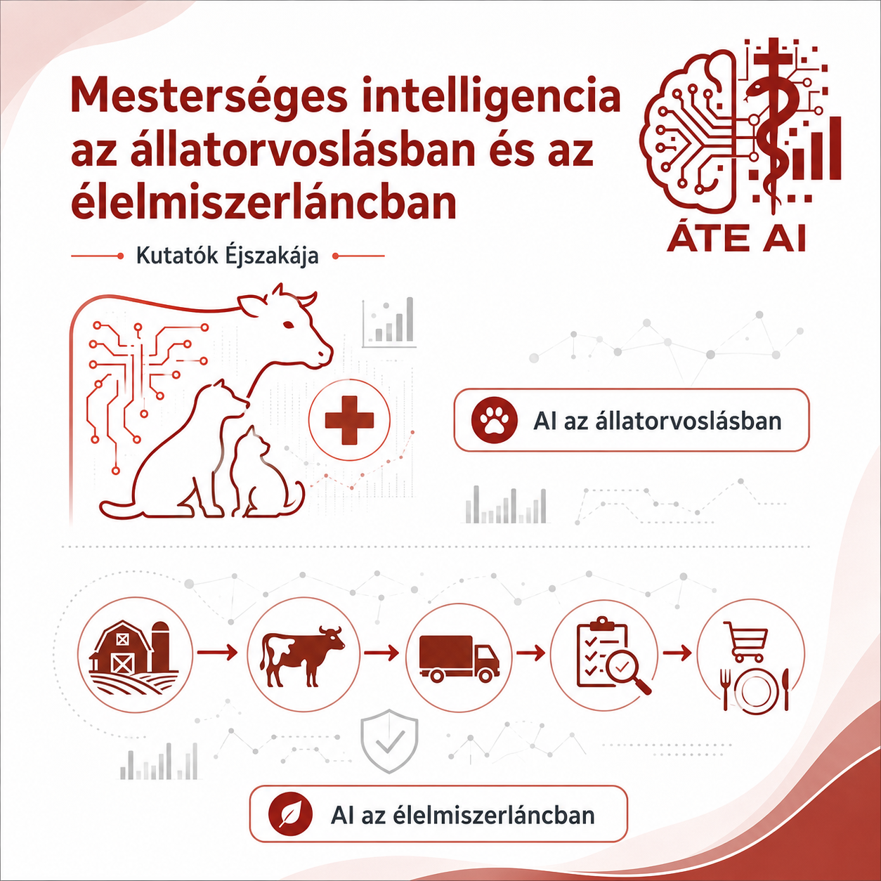 Mesterséges Intelligencia az állatorvoslásban és az élelmiszerláncban