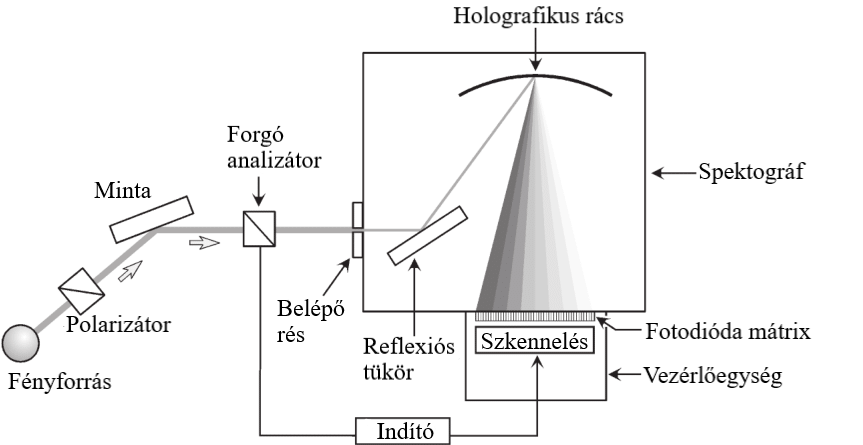 A nanométeres világ vizsgálata – ellipszometria a gyakorlatban
