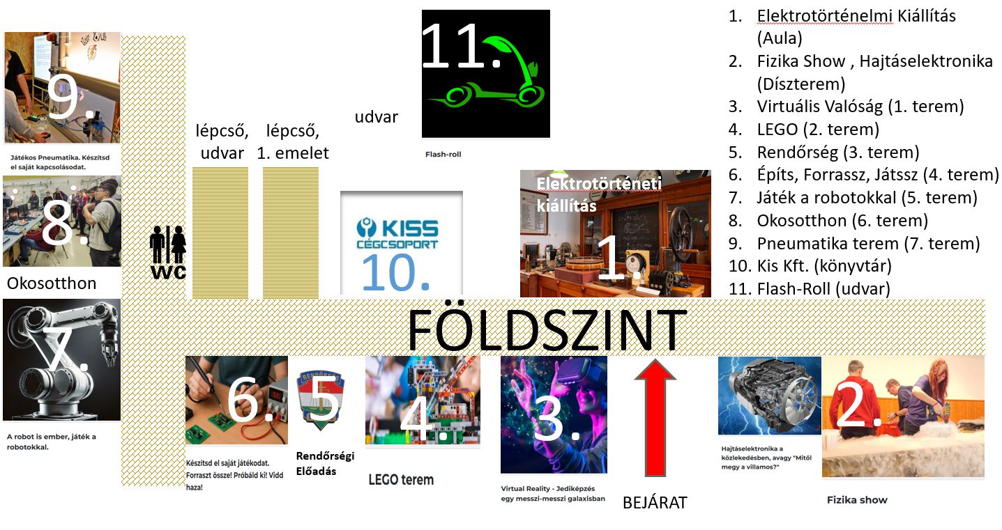 Földszint