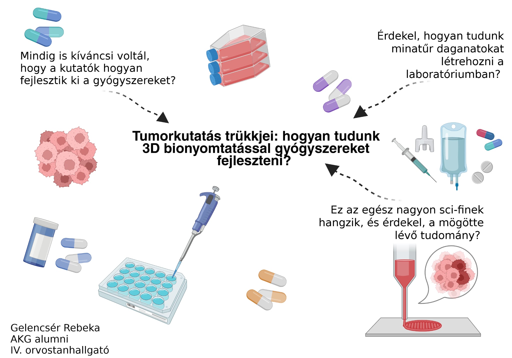 Tumorkutatás trükkjei: hogyan tudunk 3D bionyomtatással gyógyszereket fejleszteni?